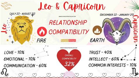 capricorn and leo compatibility|Zodiac Compatibility